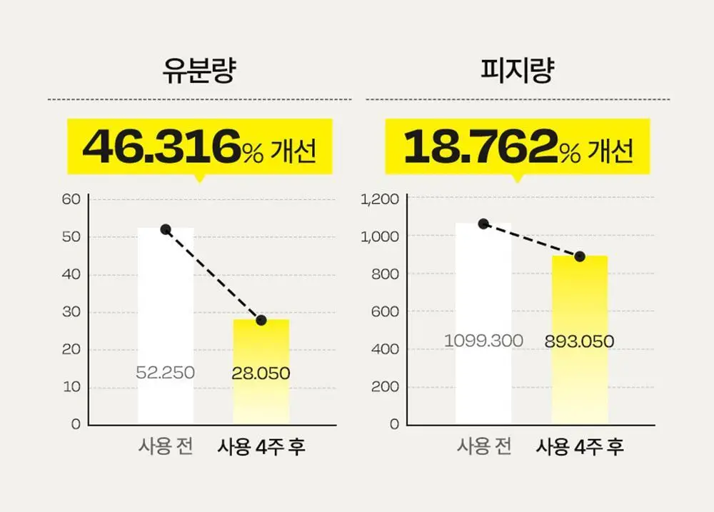 [NO.1 미스트세럼] 달바 퍼스트 스프레이 세럼 100ml 2개 기획 상세페이지 22